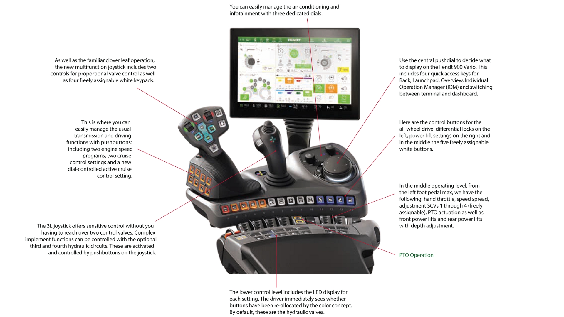 fendt tractor power controls and screen