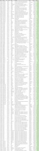 Busy Season Savings inventory List 7.22