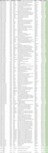 Busy Season Savings inventory List 7.22