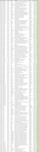 Busy Season Savings inventory List 7.22